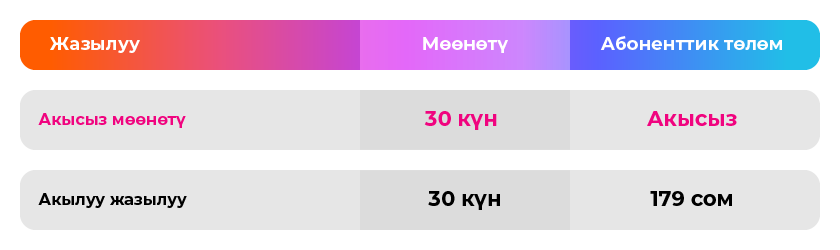 Яндекс 30 дней_840x250 kg.png Яндекс 30 дней_840x250 kg.png